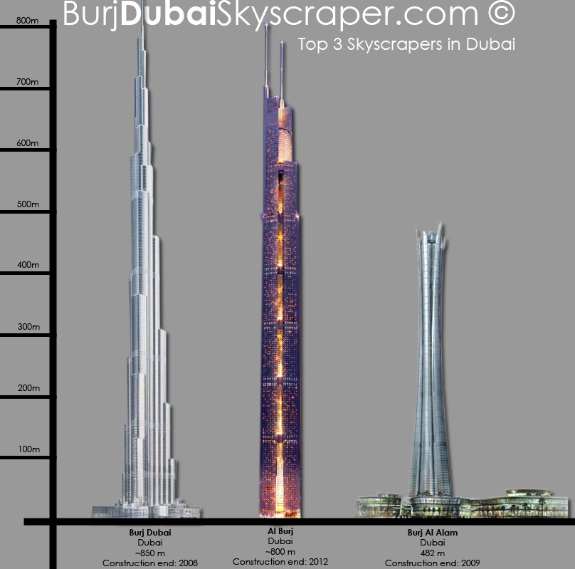 http://burjdubaiskyscraper.com/2006/diagram/tallest-towers-in-dubai.jpg