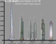 World tallest skyscrapers