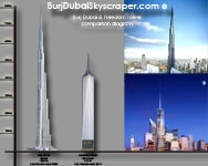 Burj Dubai and Freedom Tower diagram