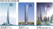 South Korean World's Tallest