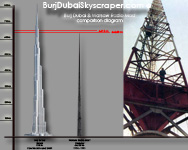 Burj Dubai and the Warsaw Radio Mast