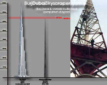 Burj Dubai and the Warsaw Radia Mast