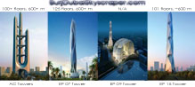 Dubai Supertall Towers 2008