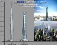 Shanghai Tower and Burj Dubai height comparison
