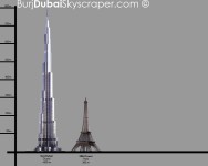 Eiffel tower, Burj Dubai