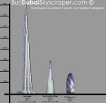 Burj Dubai and London Towers