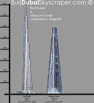 Burj Dubai and Moscow Tower