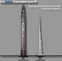 Tall Tower and Burj Dubai