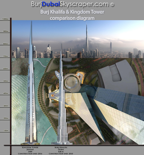 Kingdom Tower and Burj Khalifa comparison